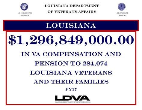 Louisiana Gdx Louisiana Department Of Veterans Affairs