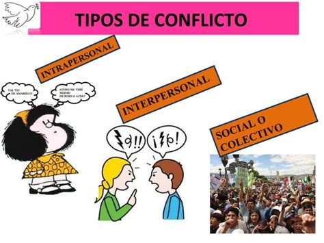 Nociones Básicas de la Violencia y el Conflicto PPT