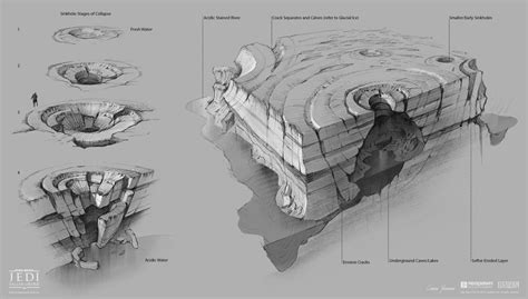 Sinkhole Illustration