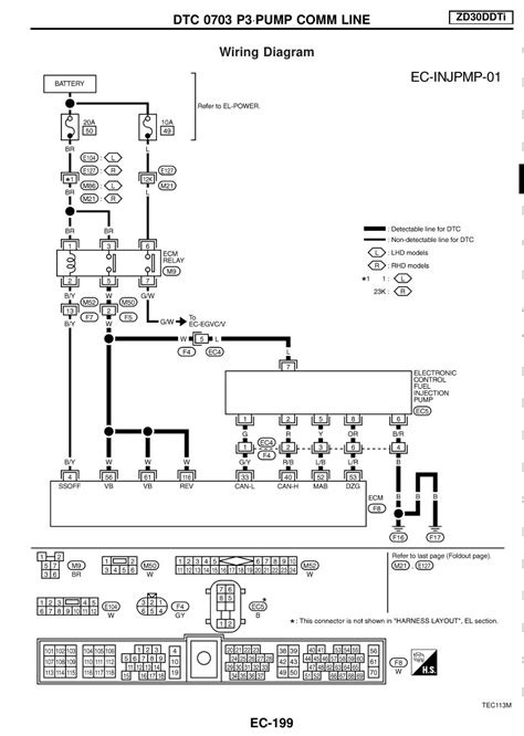 Nissan Patrol Ecu Wiring Diagram Wiring Diagram