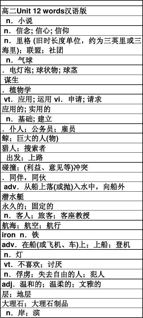 高二unit 12 Words汉语版word文档在线阅读与下载无忧文档