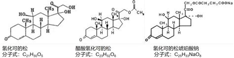 氢化可的松、醋酸氢化可的松、氢化可的松琥珀酸钠，千万别混淆！