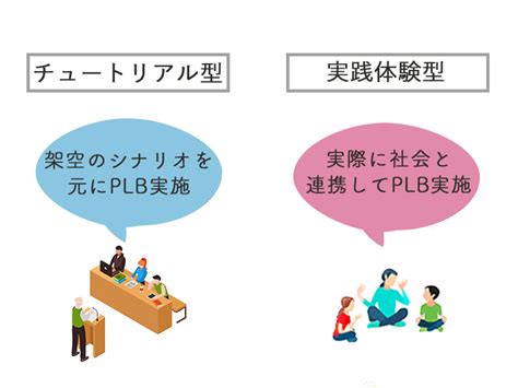 Pblの事例と手法は？高校授業で参考にしたい2つの手法と3つの事例 キャリア教育ラボ