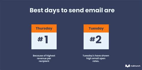 Best Time To Send Emails In 2024 Research And Factors Mailmunch