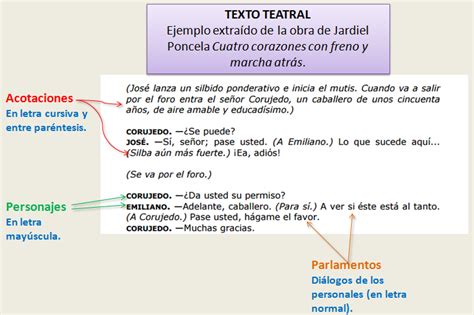 Cómo están escritas las acotaciones en una obra de teatro