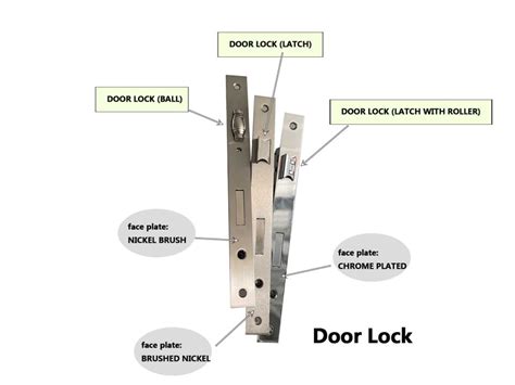 Door Lock Types