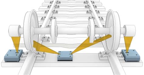 Hot Box Hot Wheel Detection System