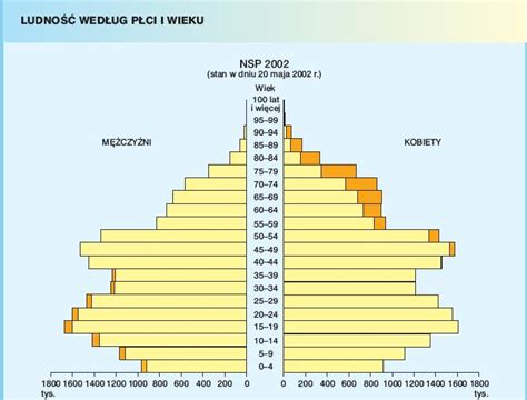 Spis powszechny ludności 2011 wyniki mapy tabele wykresy zdjęcie 2