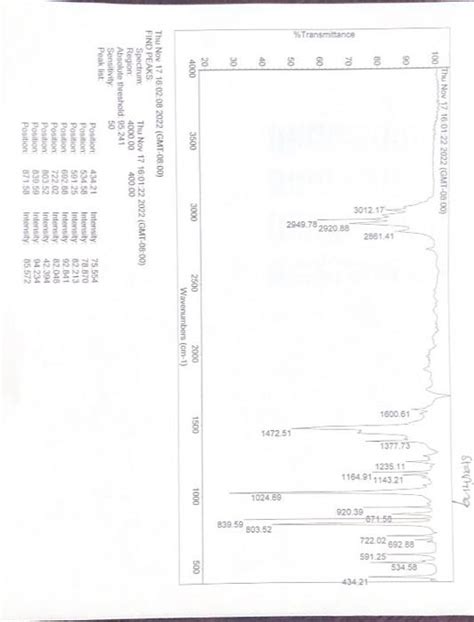 Solved Assign Bond Functional Group Motion And Wavenumber Chegg