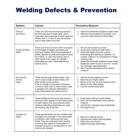 Welding defects causes and remedies pdf - nsazebra