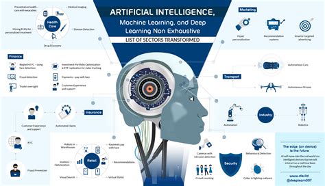 The Most Prominent Use Cases Of AI And Neural Networks Today