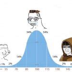 IQ Bell Curve Meme Generator - Imgflip