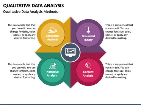 Qualitative Data Analysis Process