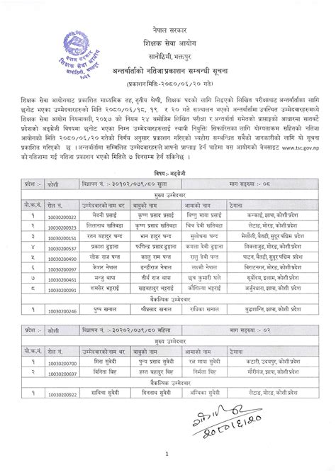 Shikshak Sewa Aayog Secondary Level English Subject Result 2080 Has