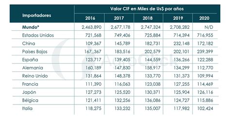 El poder de la piña AgroClick S A S