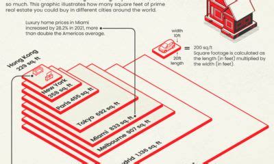 Salary You Need To Buy A Home In U S Cities