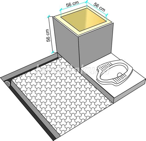 Desain Kamar Mandi Dengan Kloset Jongkok Minimalis 1 X 1 Meter