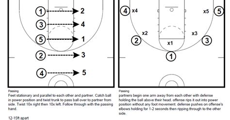 Basketball Coaching Toolbox Passing Drill