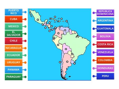 América latina Diagrama con etiquetas