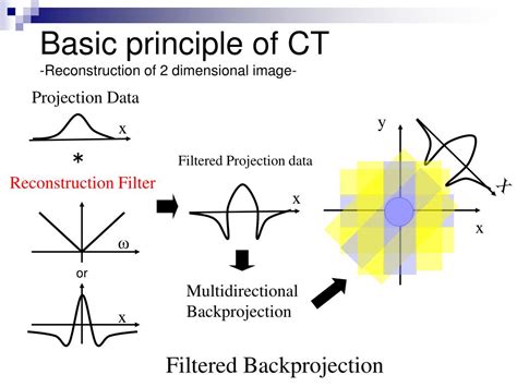 Ppt Basic Principles Of Computed Tomography Powerpoint Presentation