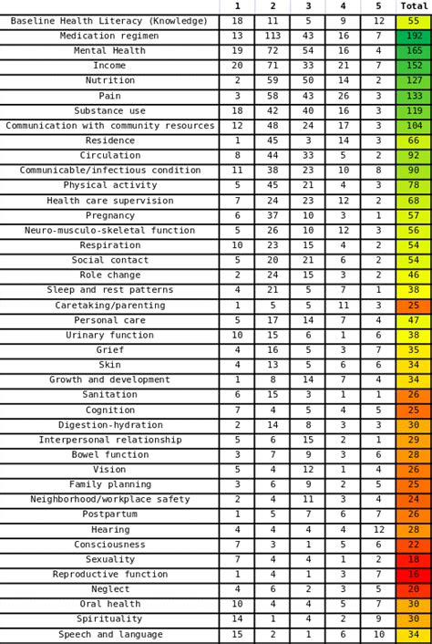 Creating and Discussing Heat Map | Healthcare Paper Example