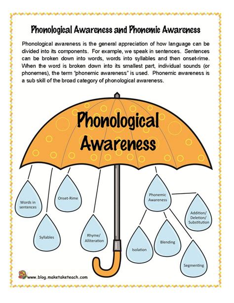 Phonemic Awareness Intervention Kit And Activity Pack Make Take