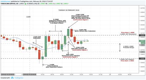 Chart Image — TradingView