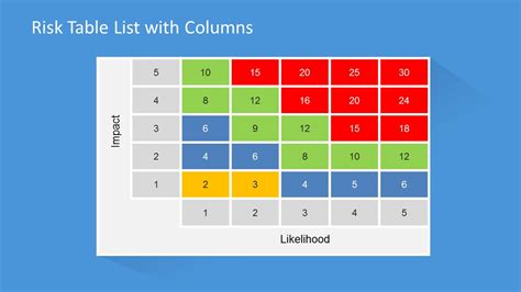 Risk Matrix Template for PowerPoint with Flat Style - SlideModel