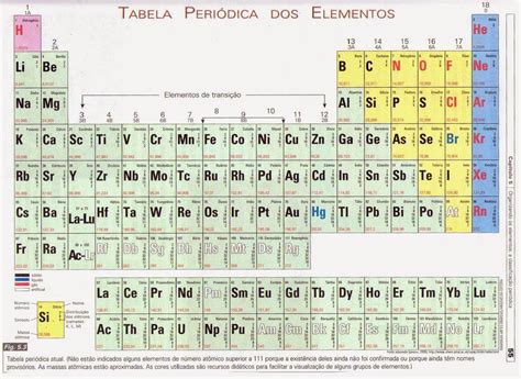 Tabela Periodica Completa Com Distribuição Eletronica Pdf