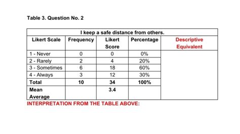 Visualizing Likert Scale What Is The Best Way To 49 Off