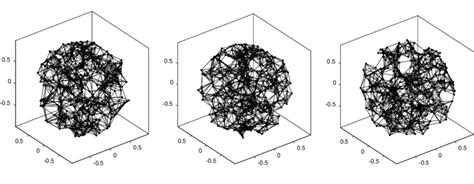 The Graphs G 1 Left G 2 Middle And G 3 Right Download Scientific Diagram