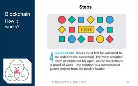 Blockchain Technology Powerpoint | PPT