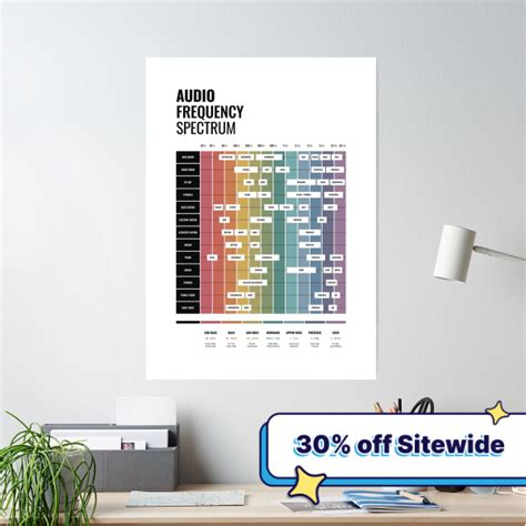 Audio Frequency Spectrum Cheat Sheet Canvas Mounted Print By