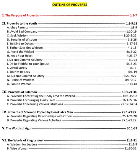 Walking with the Bible: Proverbs(Nelson's)