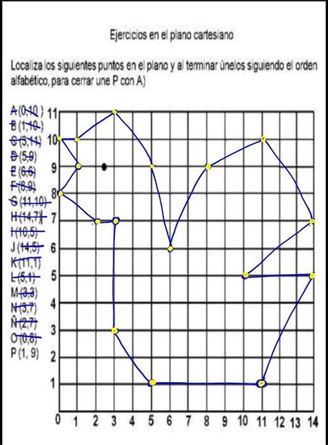 Ejercicios En El Plano Cartesiano Localiza Los Siguientes Puntos En El