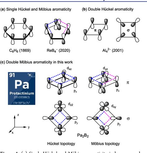 Figure From Planar Four Membered Diboron Actinide Compound With