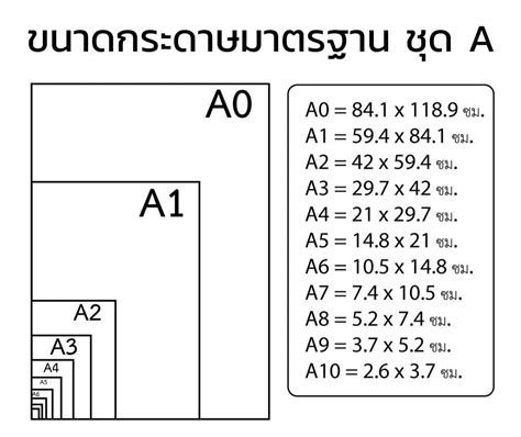 เปรียบเทียบขนาดซองไปรษณีย์พลาสติก กับ ขนาดกระดาษมาตรฐาน ชุด A ...