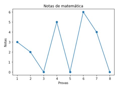 Formatar Os Eixos X E Y Python Para Data Science Solucionado