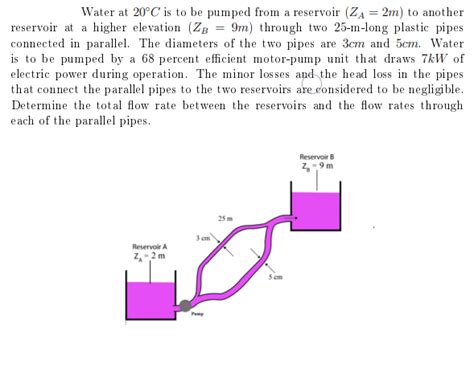 Solved Water At 20°c Is To Be Pumped From A Reservoir Za