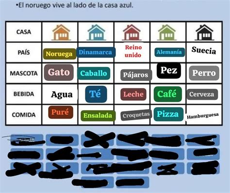 AcertijoEn Una Calle Hay 5 Casas De Diferentes Colores En Cada Casa