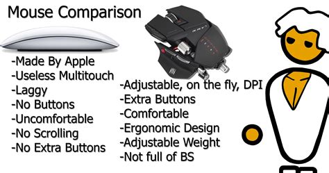 Mouse Comparison : r/pcmasterrace