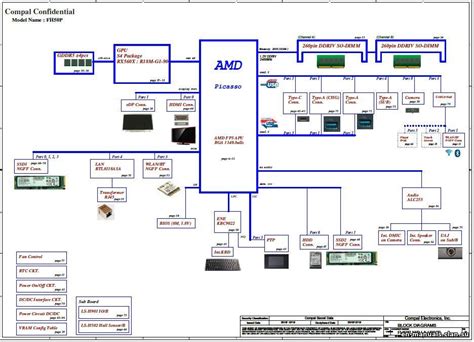 Schematic Boardview Acer Nitro 5 An515 43 Amd Gpu