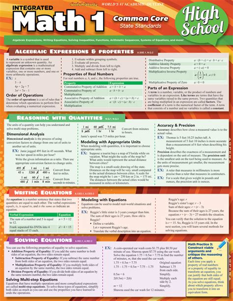 Math 1 Common Core 9th Grade Integrated