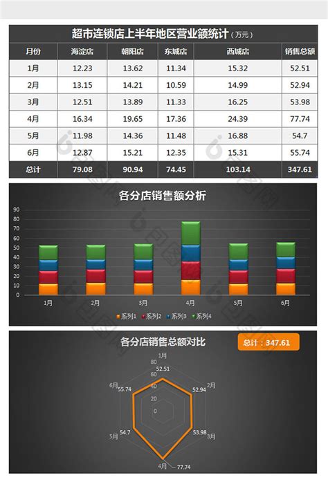 黑色各分店营业额统计分析excel模板下载 包图网