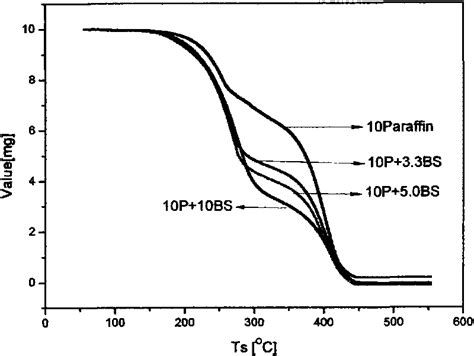 Preparation Method Of In Situ Polymerization Microcapsule Eureka