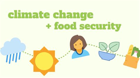 Video: How the climate crisis impacts food security | Citizens for Public Justice