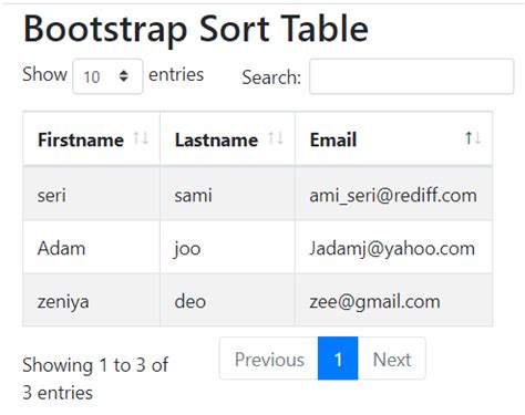 36 Sorting Table In Javascript Example Javascript Overflow