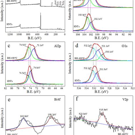 Xrd Patterns Of Raw Hnts And Bivo4 Hnts Samples Calcined At Different