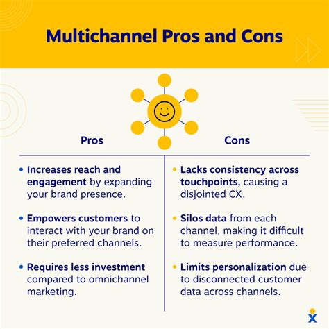 Omnichannel Vs Multichannel What S The Difference