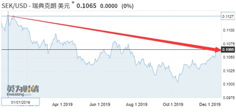 结束近5年负利率政策 瑞典央行将利率从 025上调至0 每经网